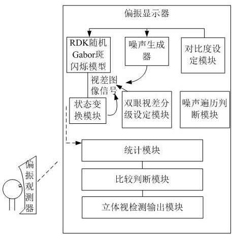 A kind of rdk stereo vision detection system and using method thereof