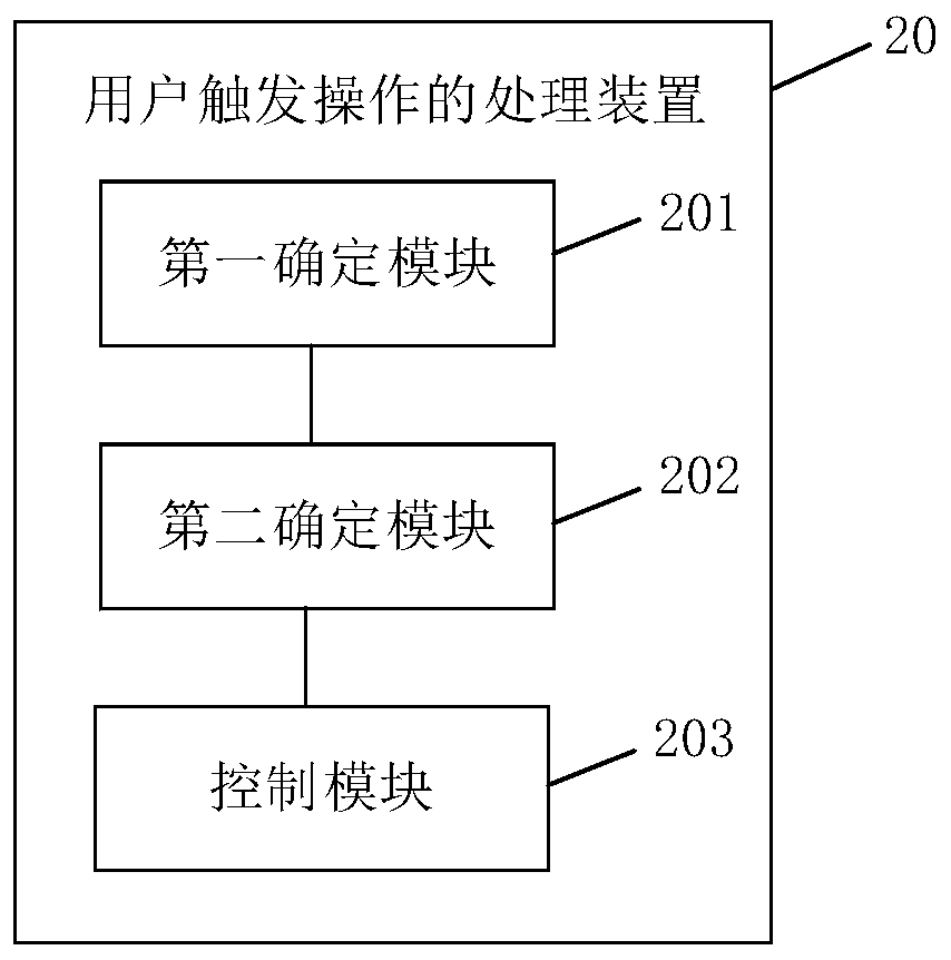 Processing method and device of user trigger operation, electronic equipment and storage medium