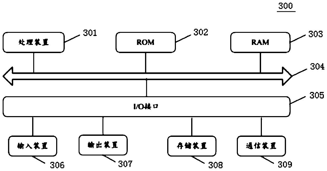 Processing method and device of user trigger operation, electronic equipment and storage medium