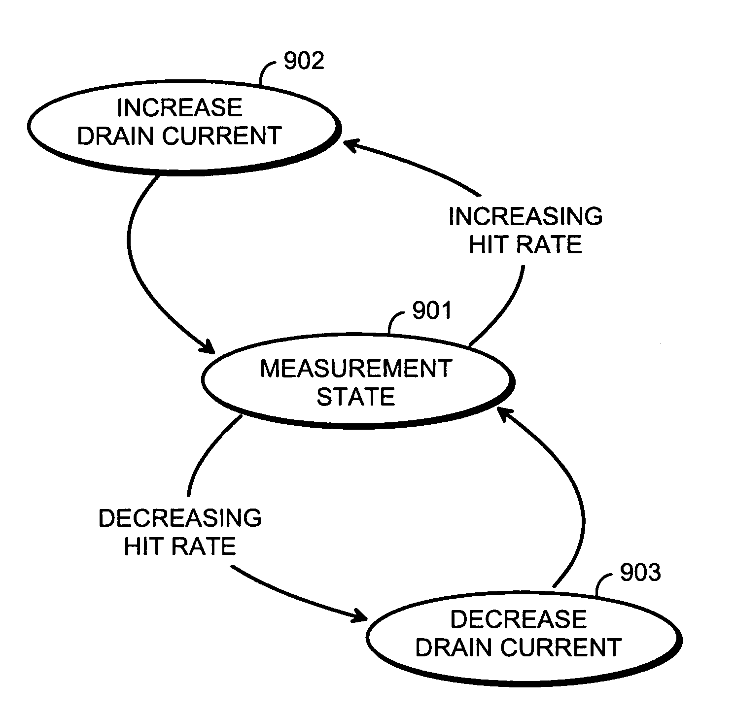 Method and circuit arrangement for compensating for rate dependent change of conversion factor in a drift-type radiation detector and a detector appliance