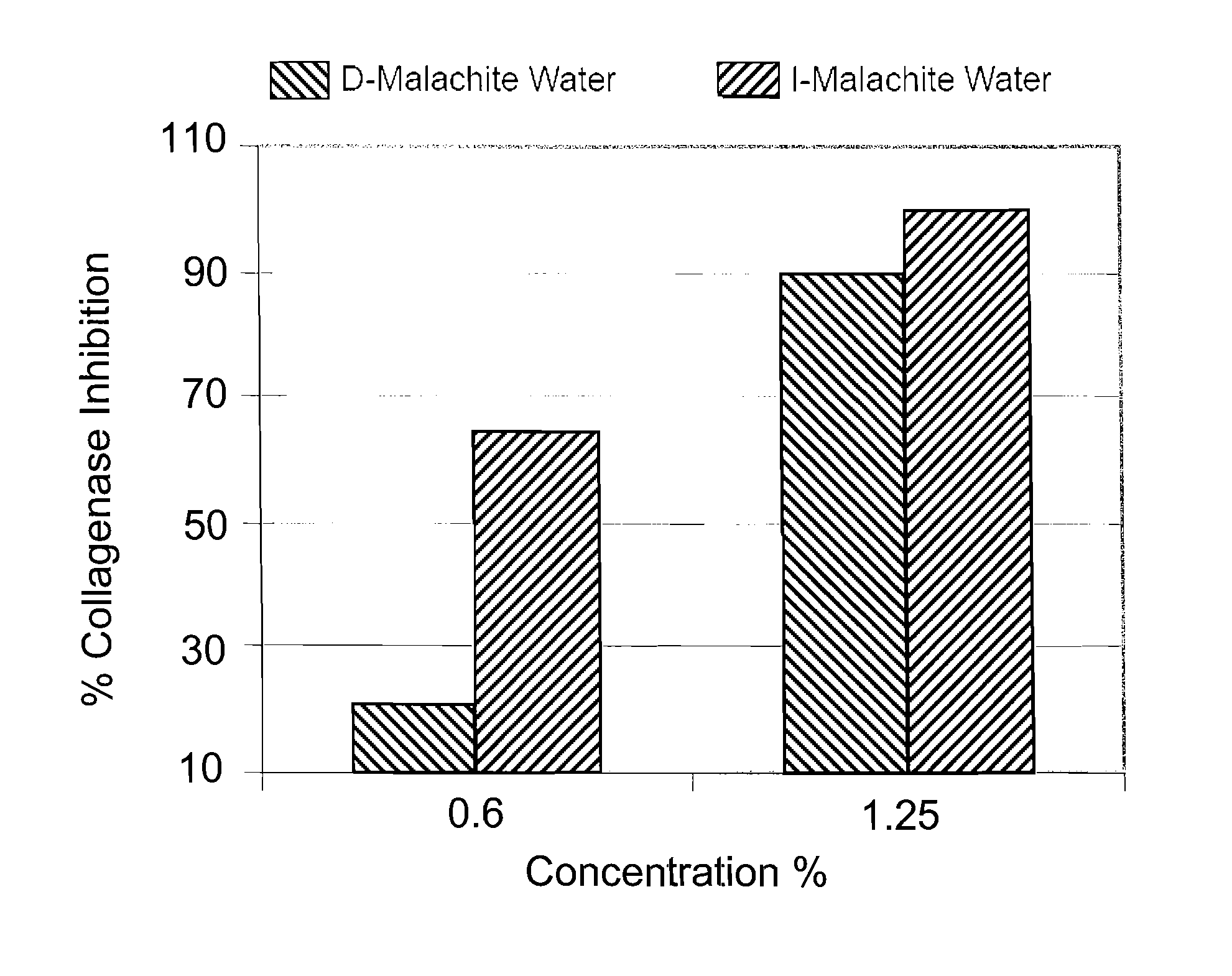 Mineral ions in structured water