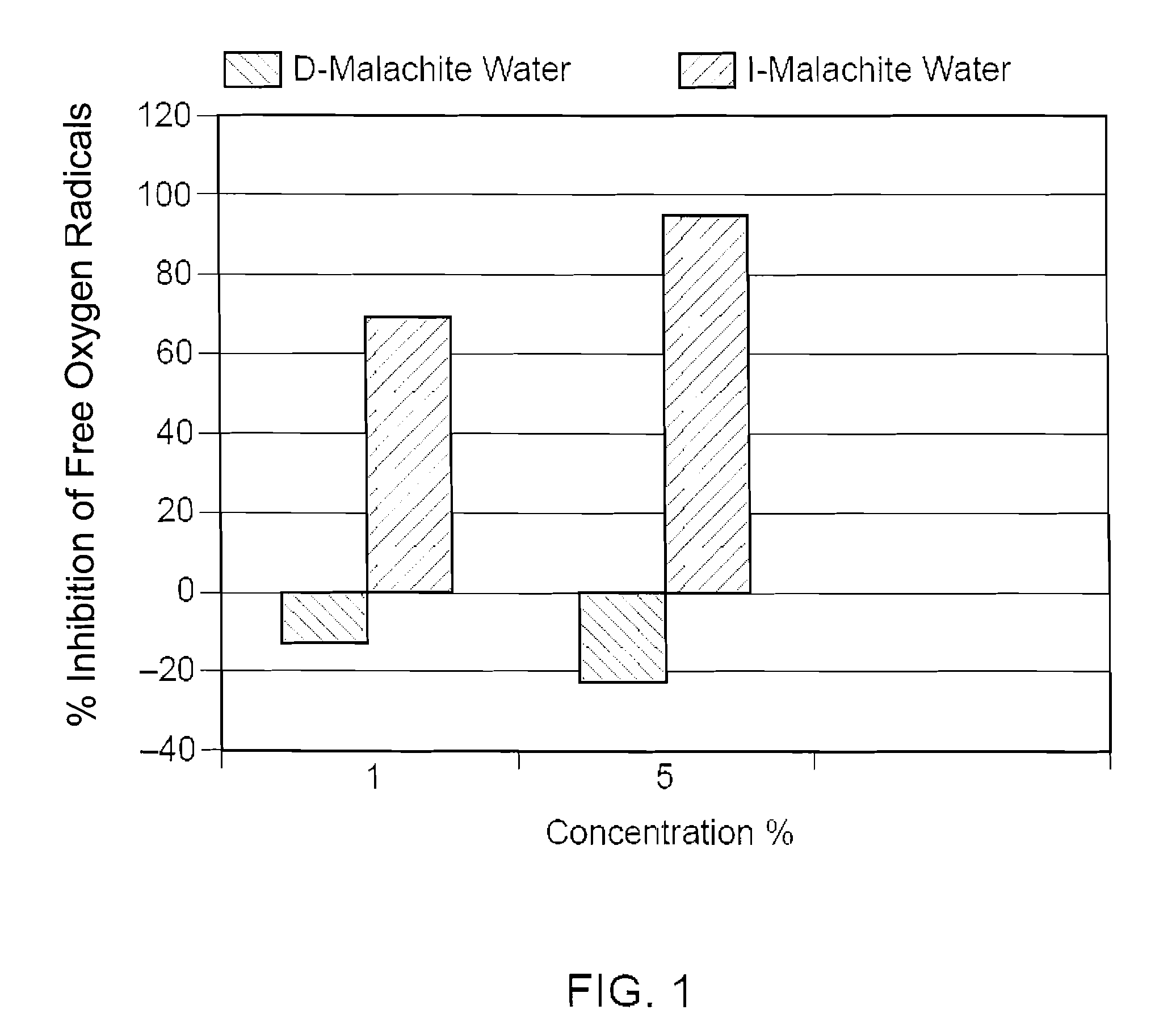 Mineral ions in structured water