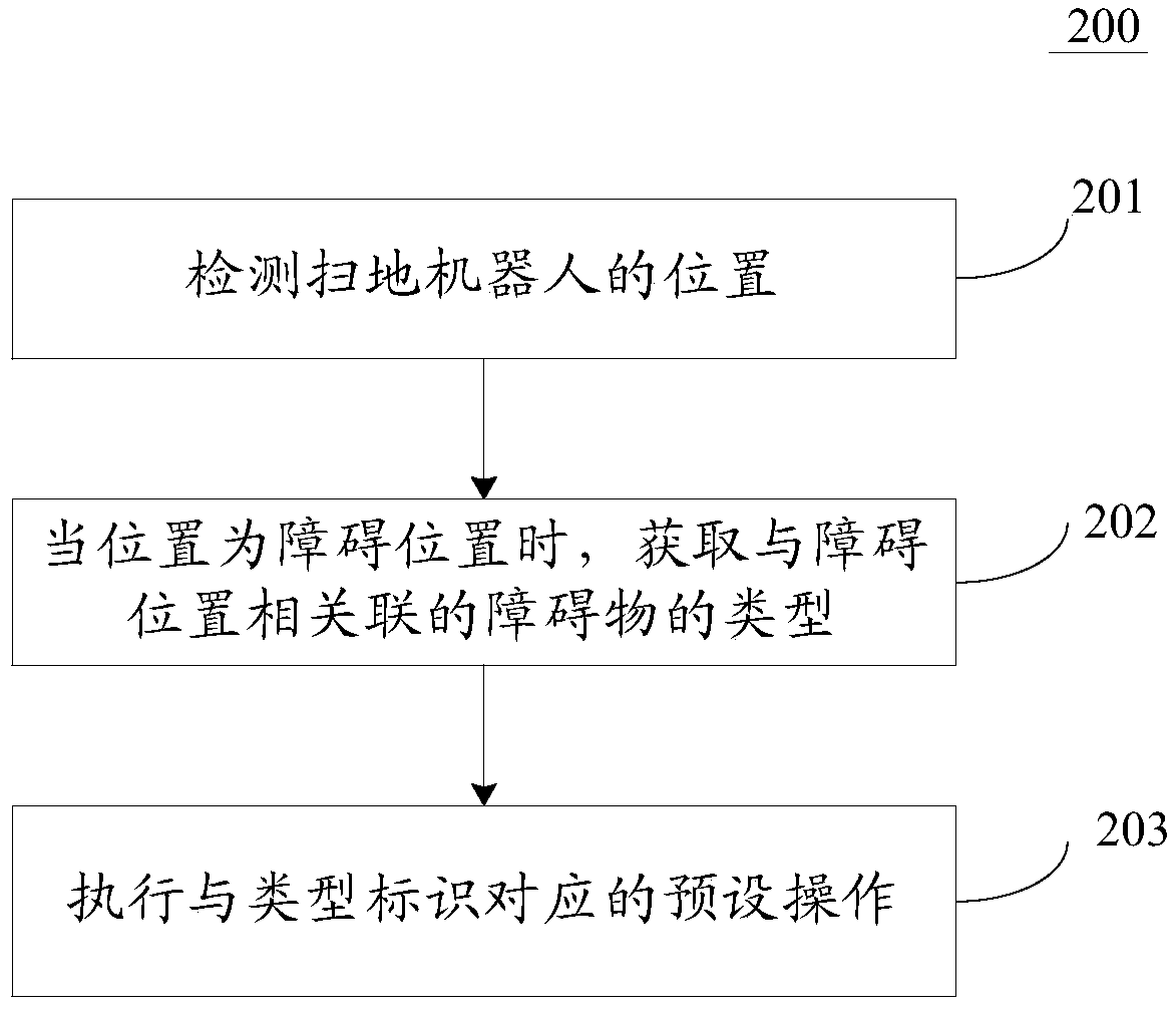 Robot cleaner, control method applied to same and terminal