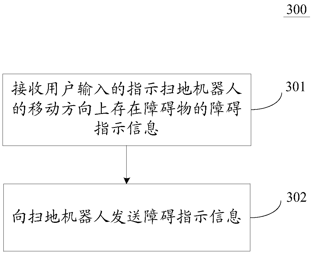 Robot cleaner, control method applied to same and terminal