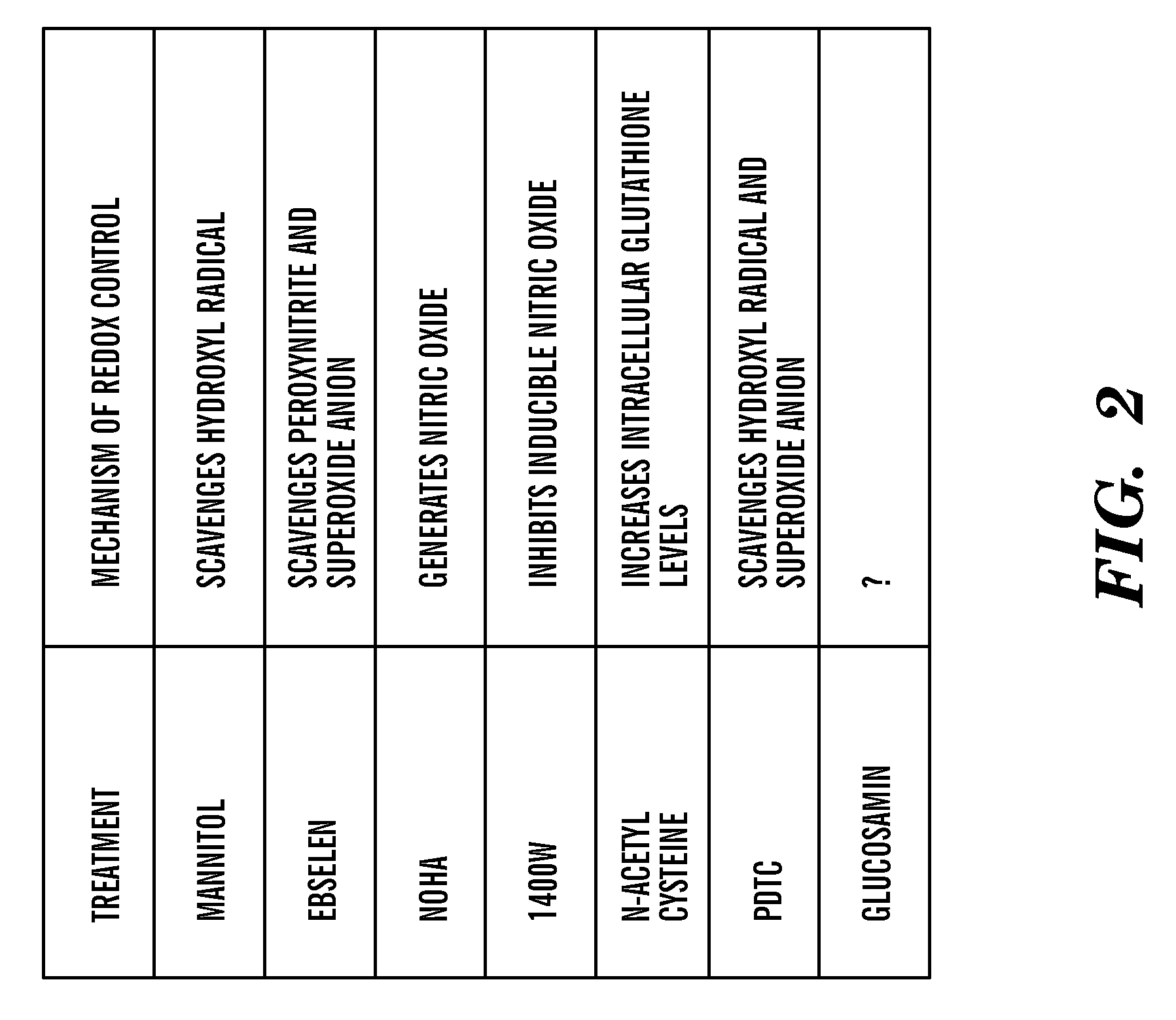 Methods for perfusion and plating of primary hepatocytes and a medium therefore