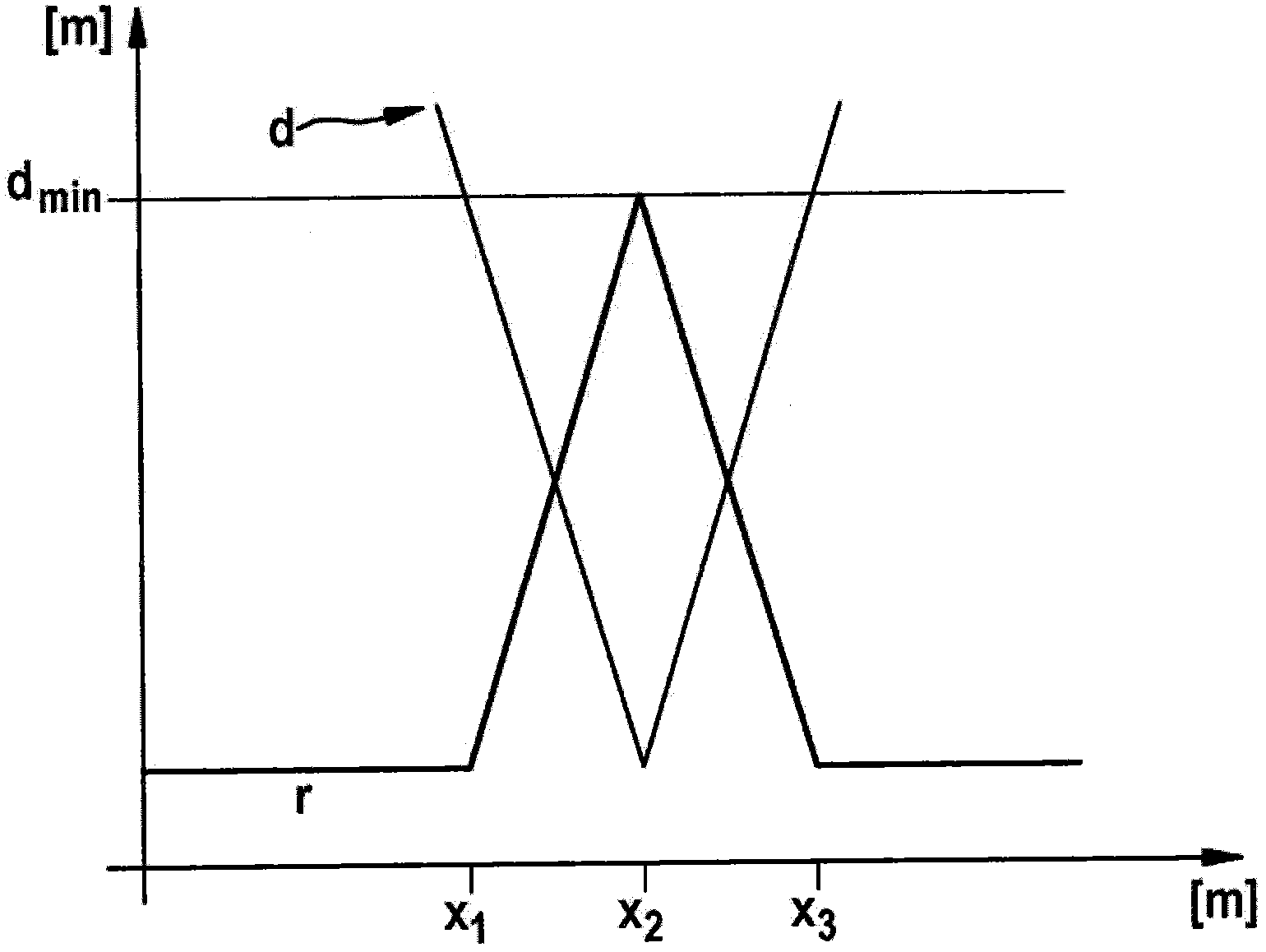 Method for parking or maneuvering motor vehicle at low speed and device for carrying out same