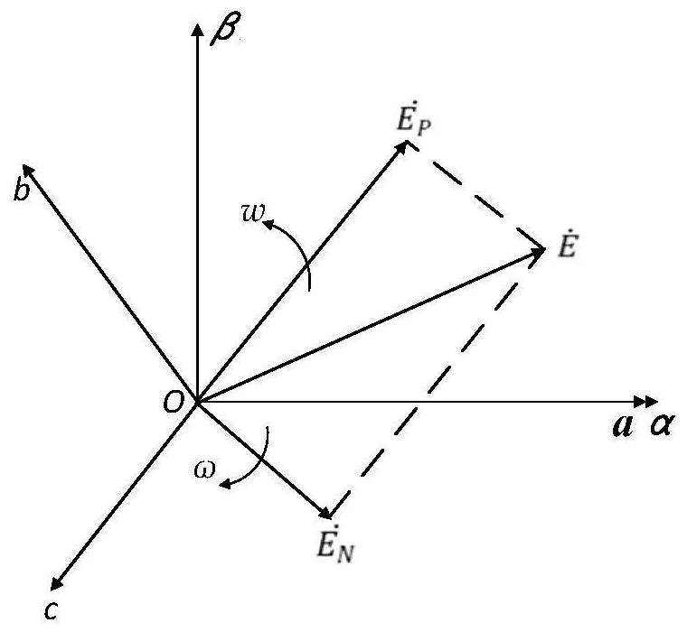 VSG low-voltage ride-through control method and system based on power grid imbalance fault