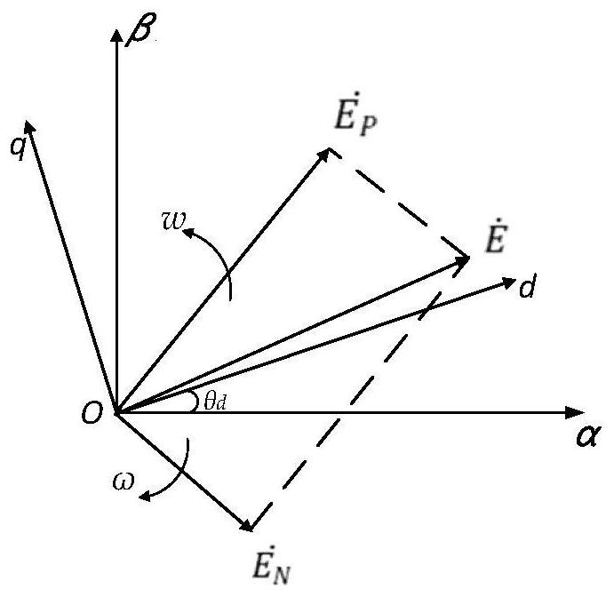 VSG low-voltage ride-through control method and system based on power grid imbalance fault