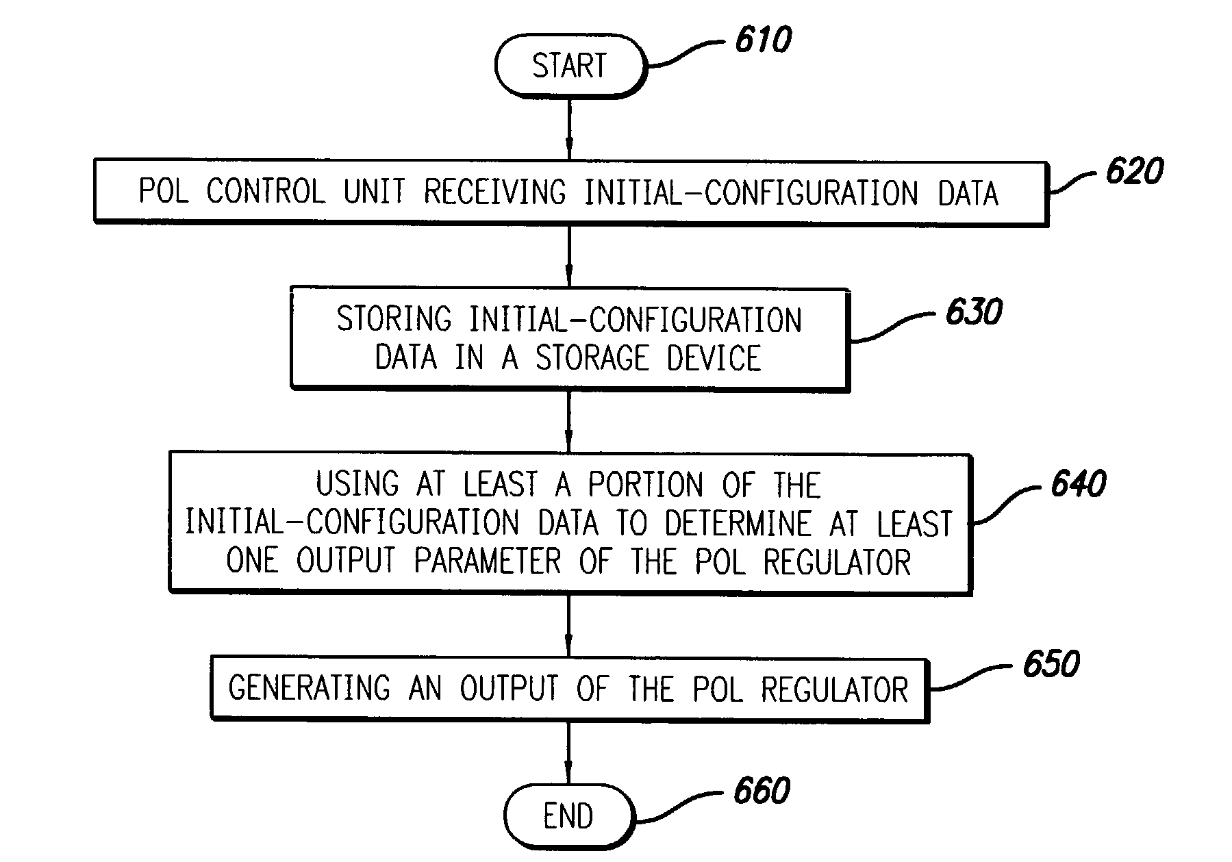 System and method for communicating with a voltage regulator