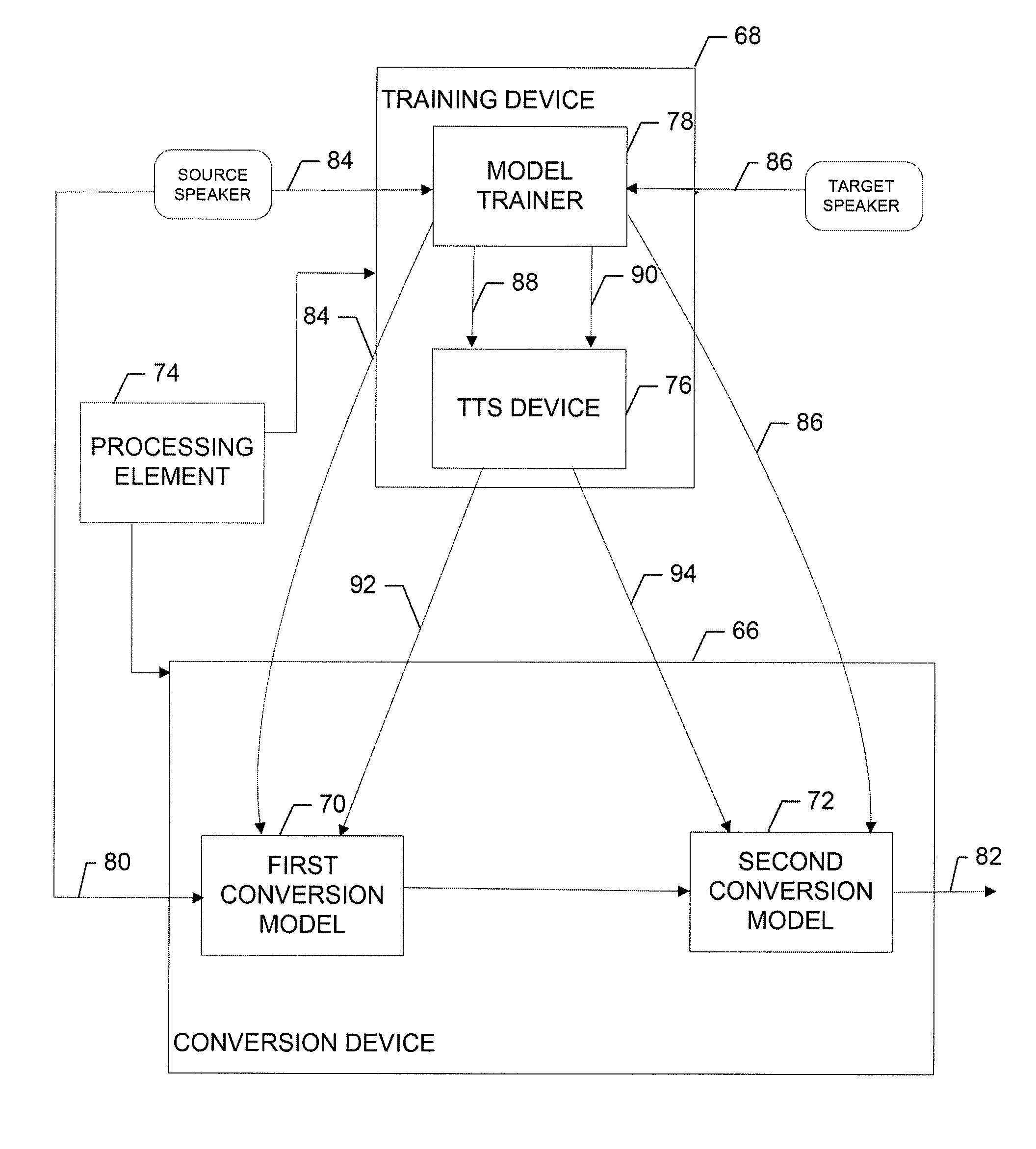 Method, apparatus and computer program product for providing text independent voice conversion