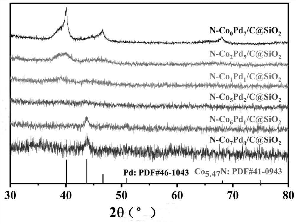 Carbon-based cobalt-palladium bimetallic nano-catalyst and preparation and application thereof