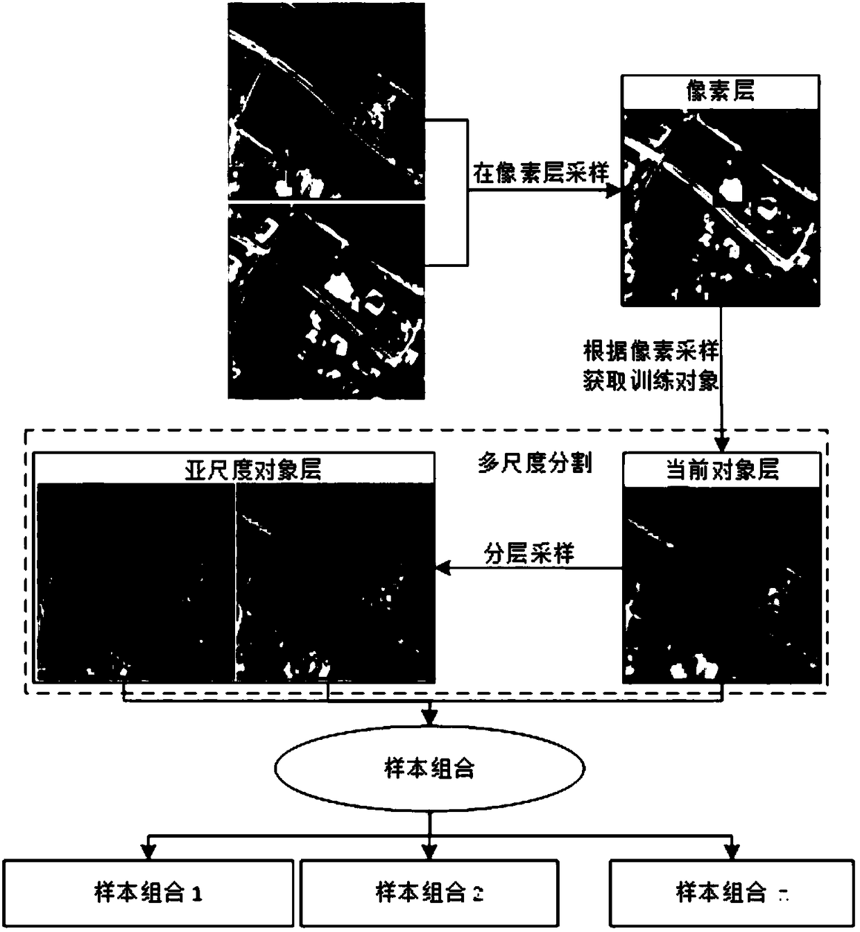 Random forest-based multi-scale stratified sampling high-resolution satellite image change detection method