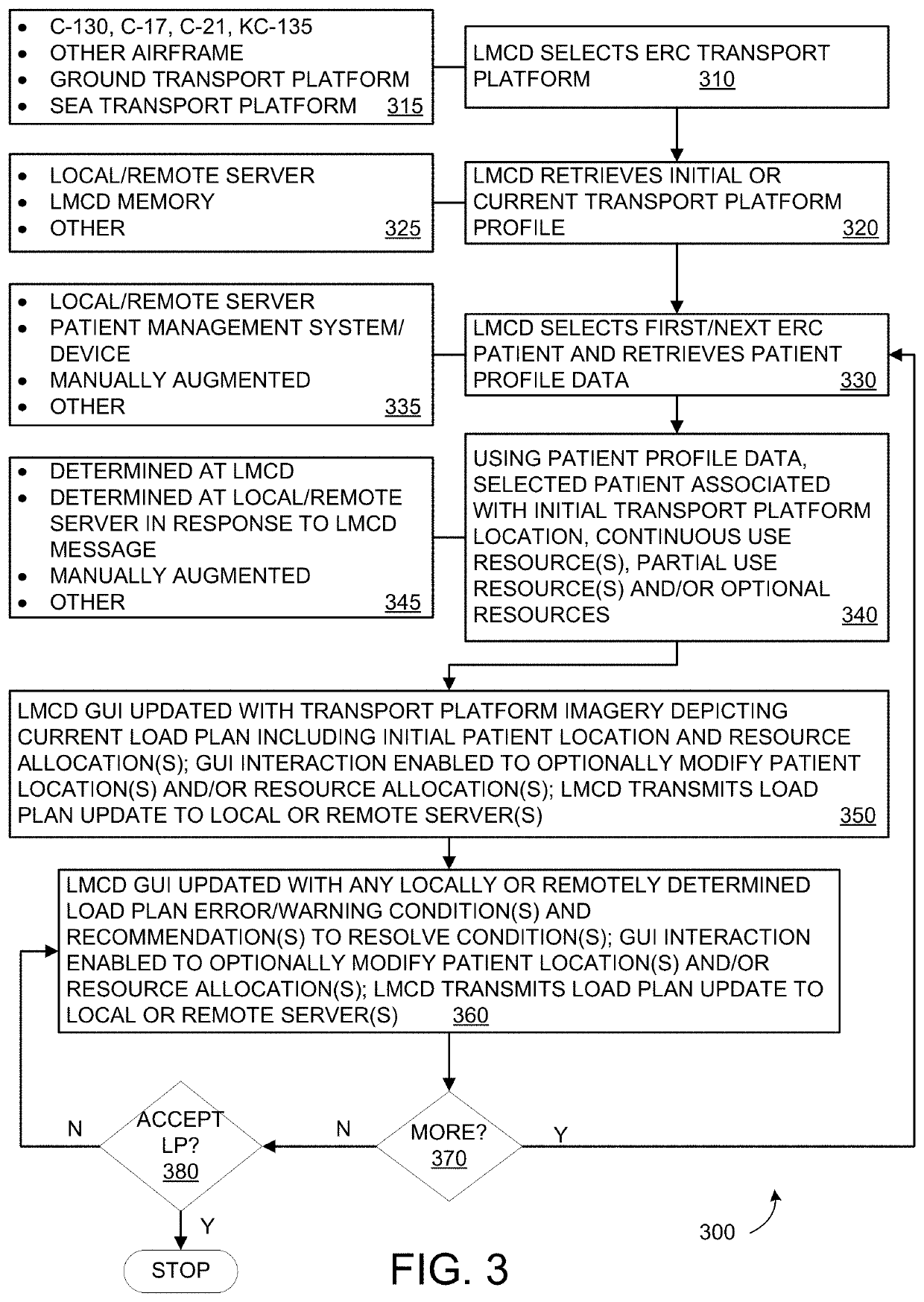 System and method for managing En Route Care platform patient load planning and care