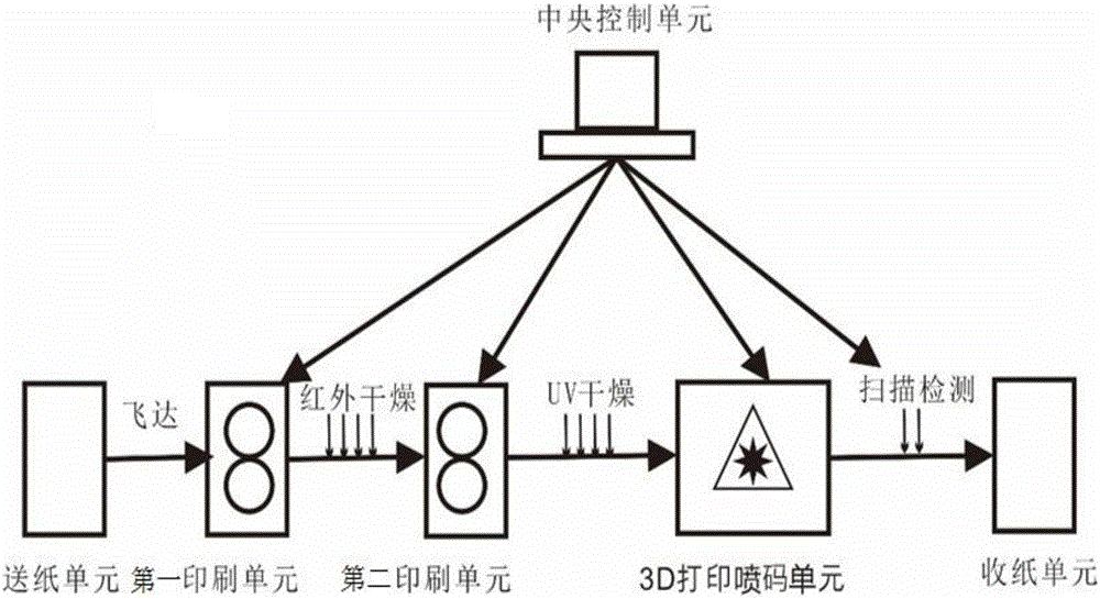 Printing system and printing method for chip-free RFID electronic label