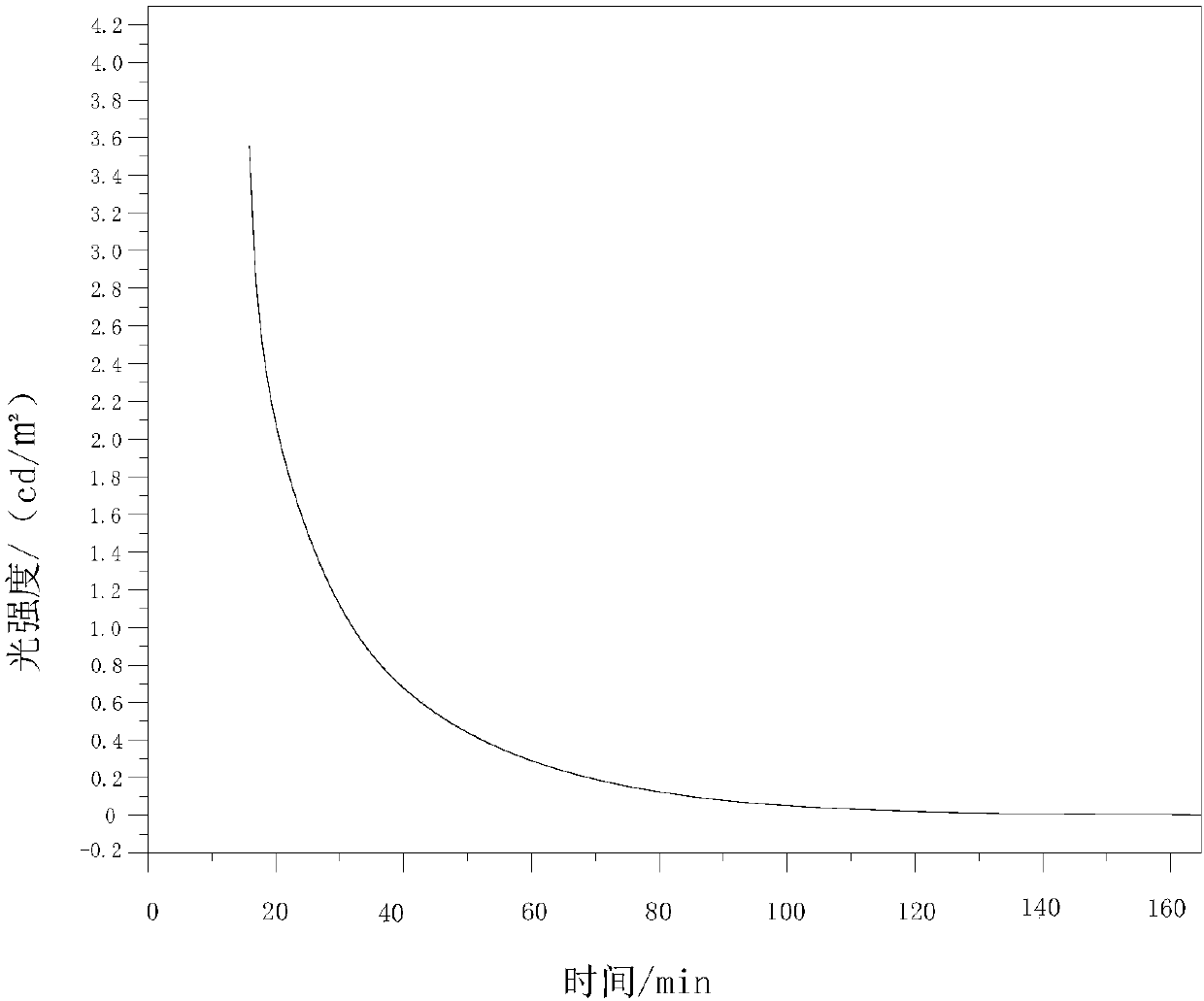 Silicate based energy storing and light reflecting type luminescent material