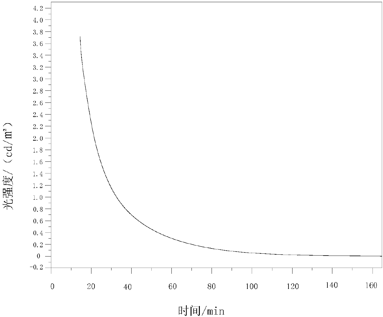 Silicate based energy storing and light reflecting type luminescent material