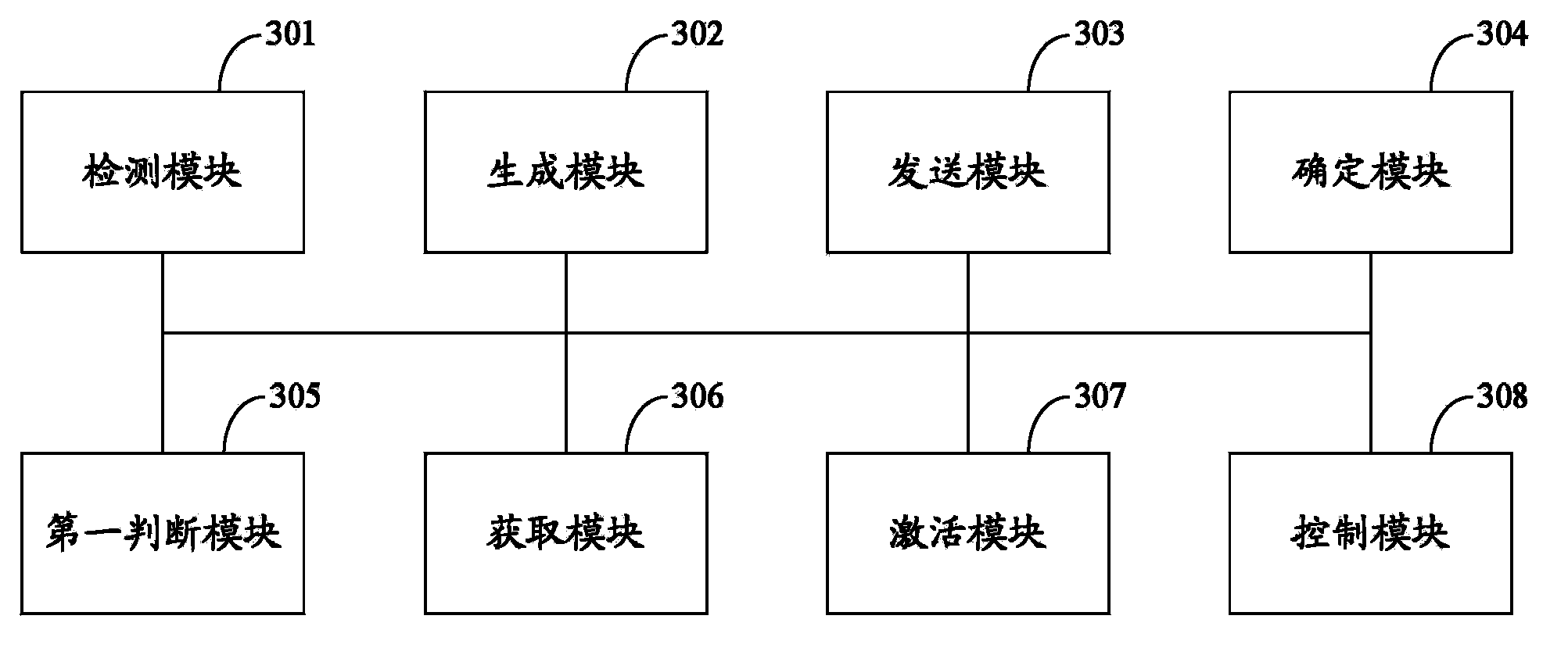 Operation method and electronic equipment