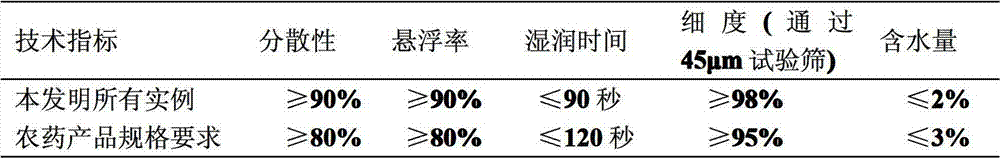 Pesticide composition