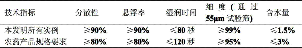 Pesticide composition