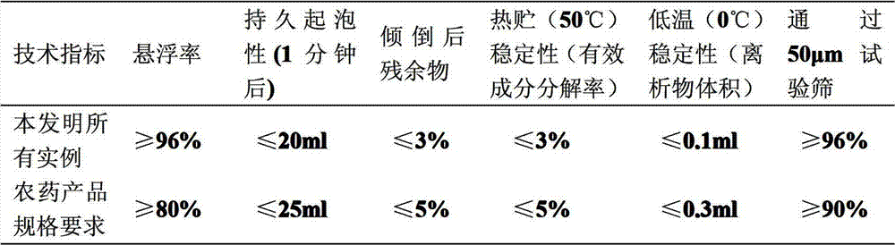 Pesticide composition