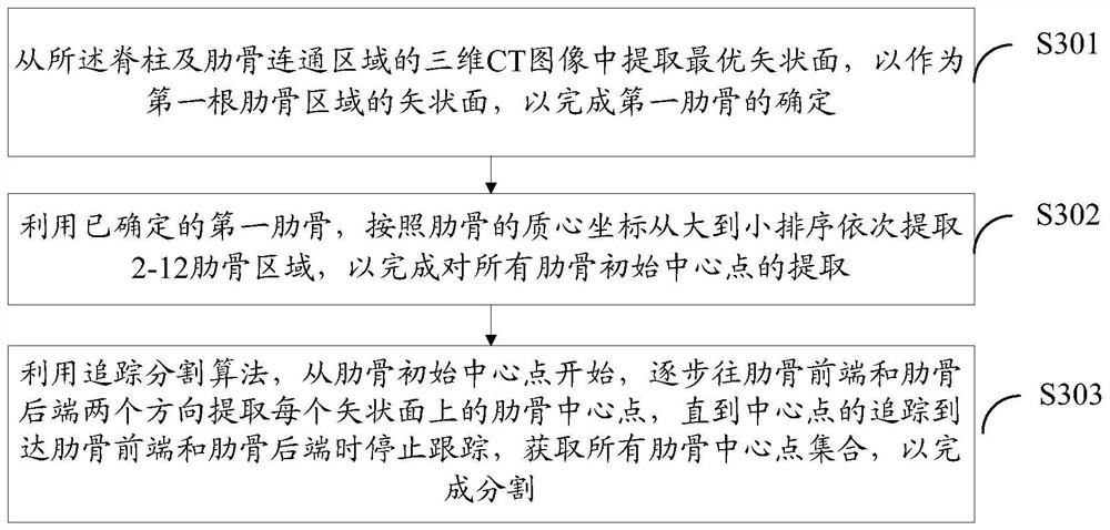 Rib image reconstruction system and method, terminal and readable storage medium