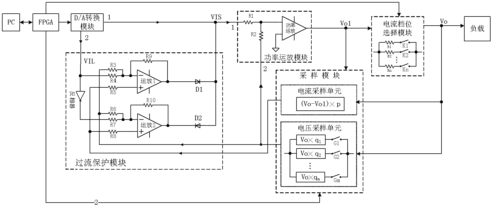 Numerical-control direct-current voltage source