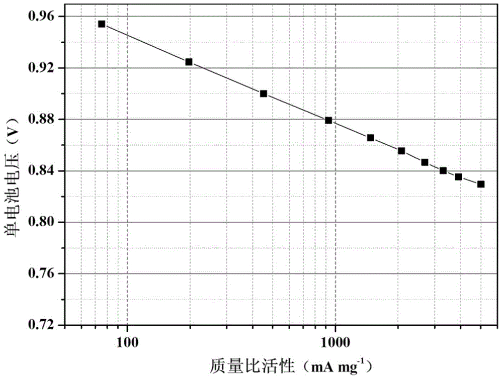 Preparation method of carbon-supported nano platinum alloy catalyst