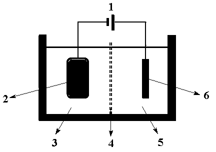 Method for preparing formic acid through electrochemical catalytic reduction of carbon dioxide