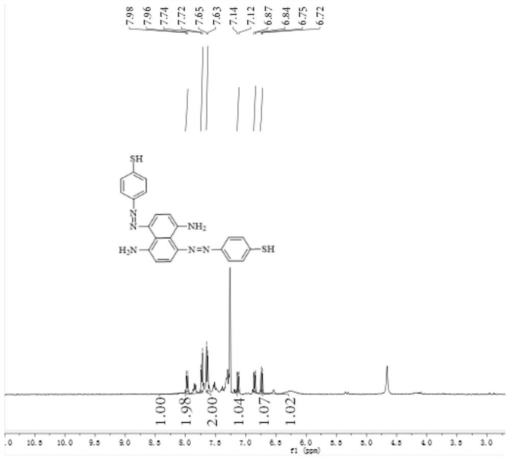 Azo-structure disperse dye for dyeing polypropylene fibers and preparation method and dyeing process of azo-structure disperse dye