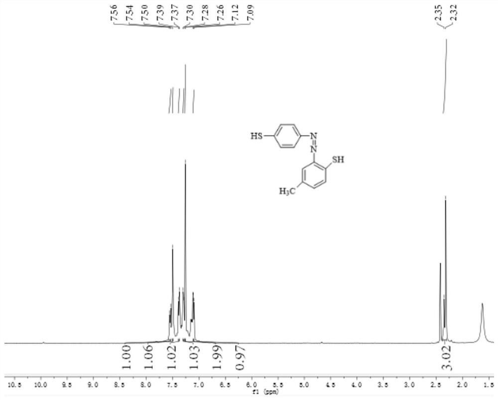 Azo-structure disperse dye for dyeing polypropylene fibers and preparation method and dyeing process of azo-structure disperse dye