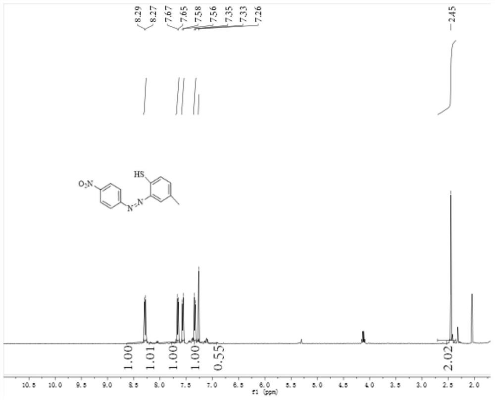 Azo-structure disperse dye for dyeing polypropylene fibers and preparation method and dyeing process of azo-structure disperse dye