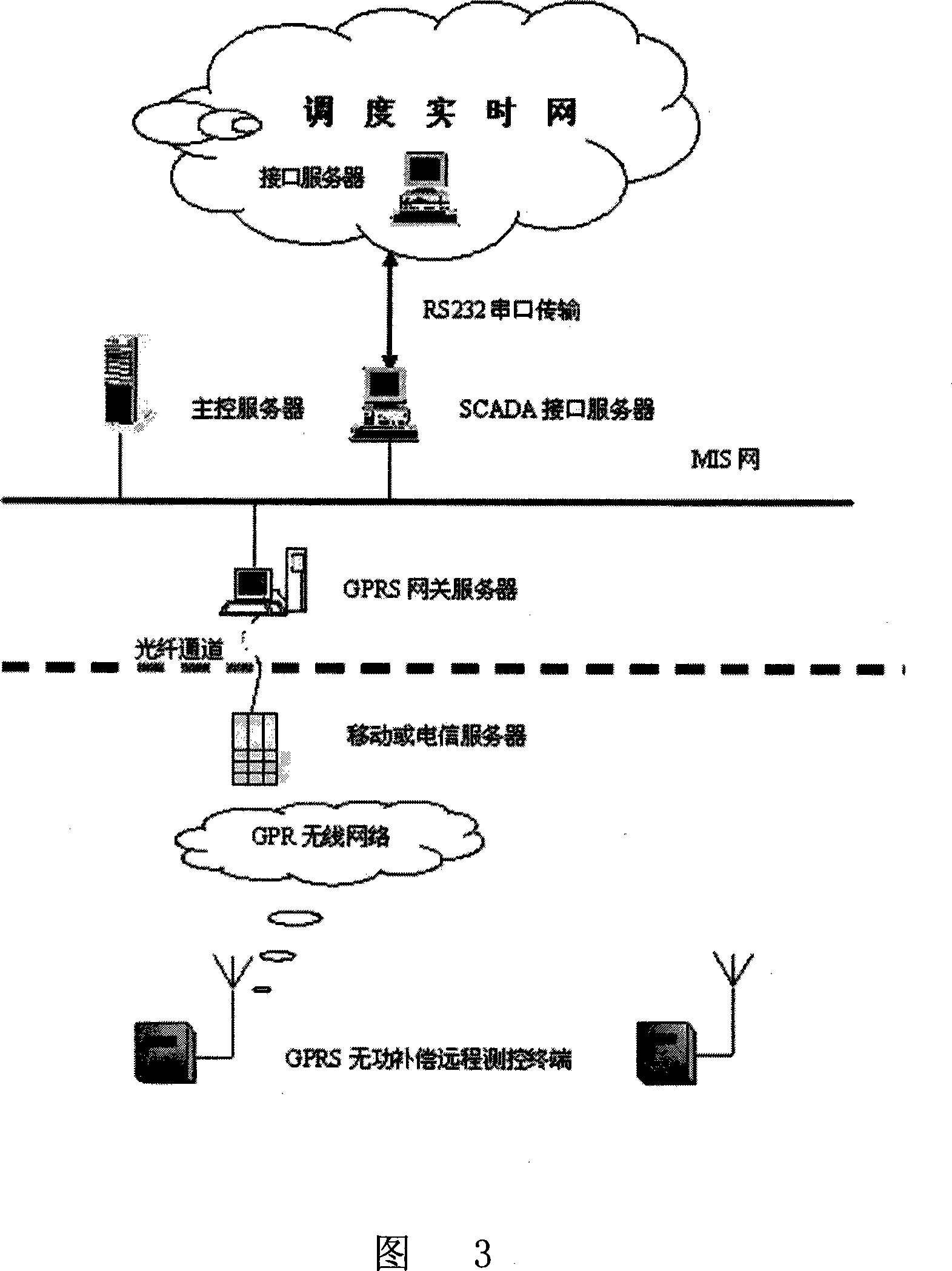 Control method and system for 10kV and lower distribution grid no power voltage optimized operation