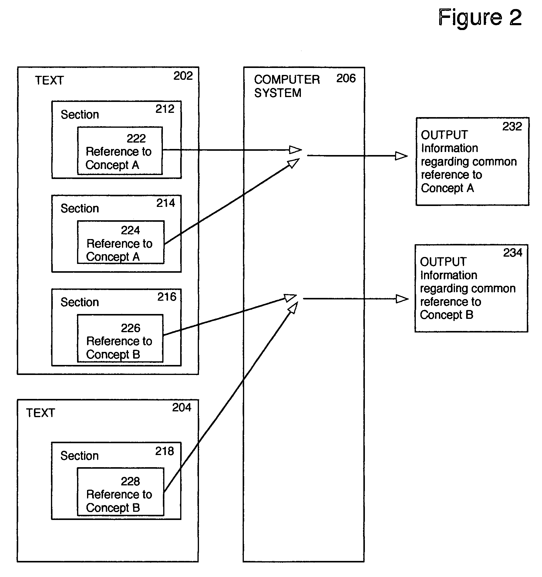 Method and apparatus for enhancing electronic reading by identifying relationships between sections of electronic text