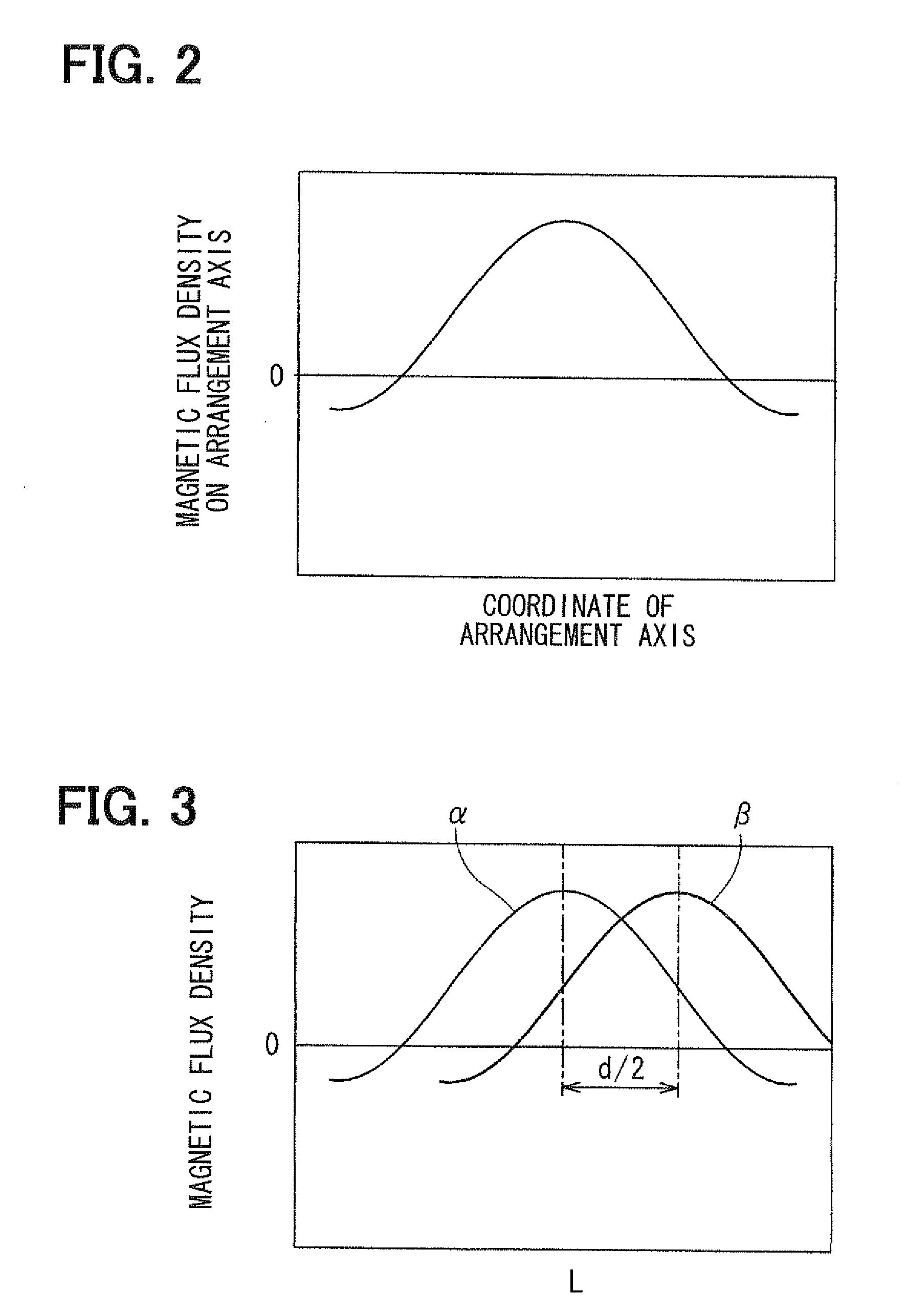 Stroke sensor and rotation angle sensor