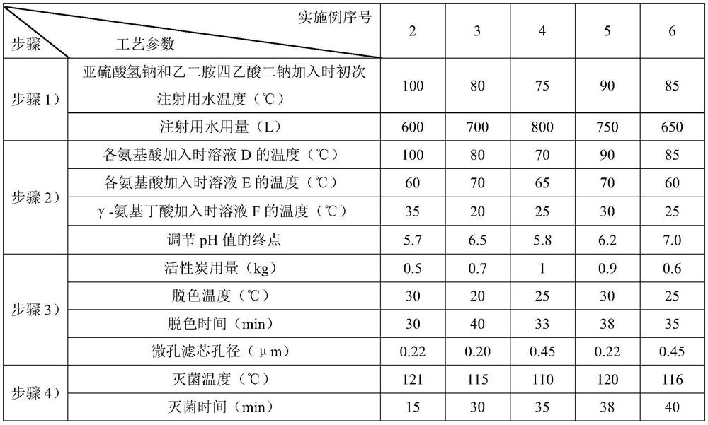 Preparation method of animal compound amino acid injection