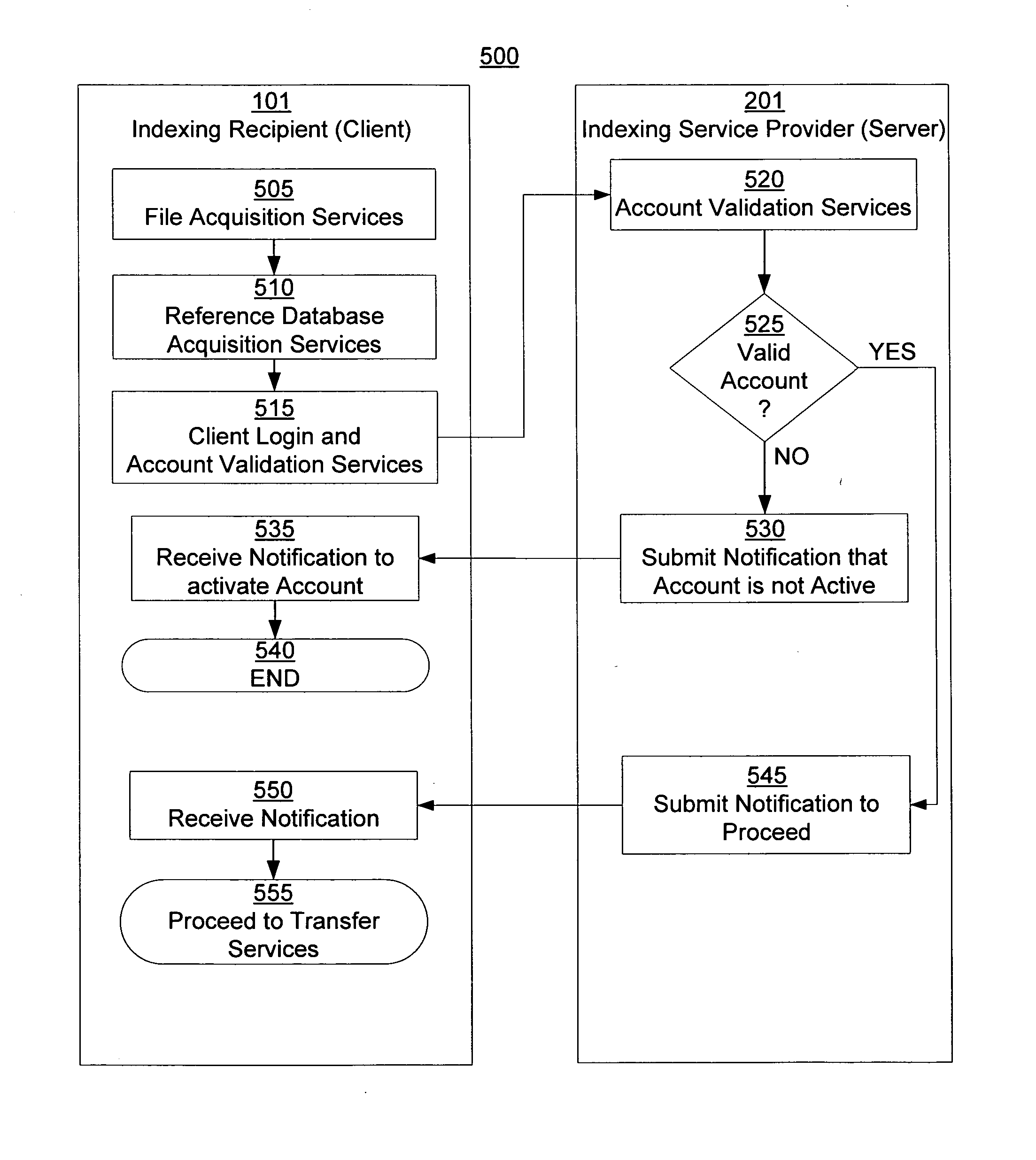 System and methods for data indexing and processing