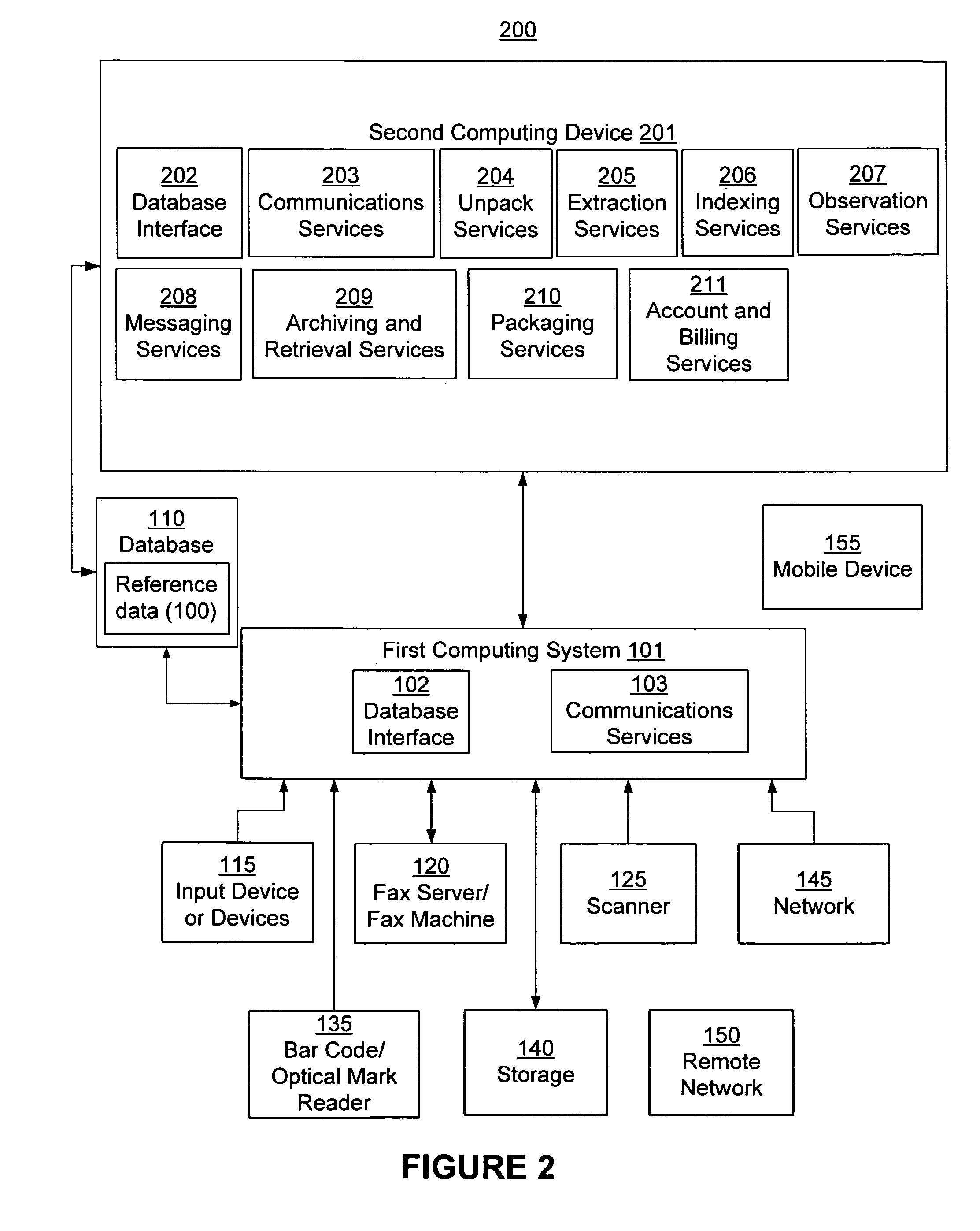 System and methods for data indexing and processing