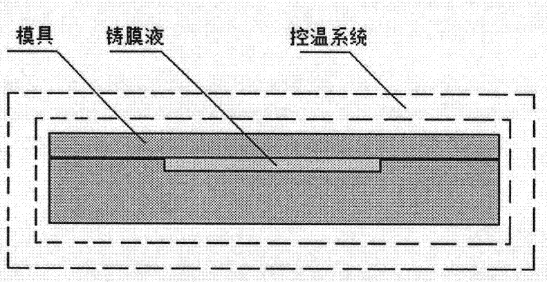 Preparation method for composite forward osmosis membrane based on interfacial polymerization