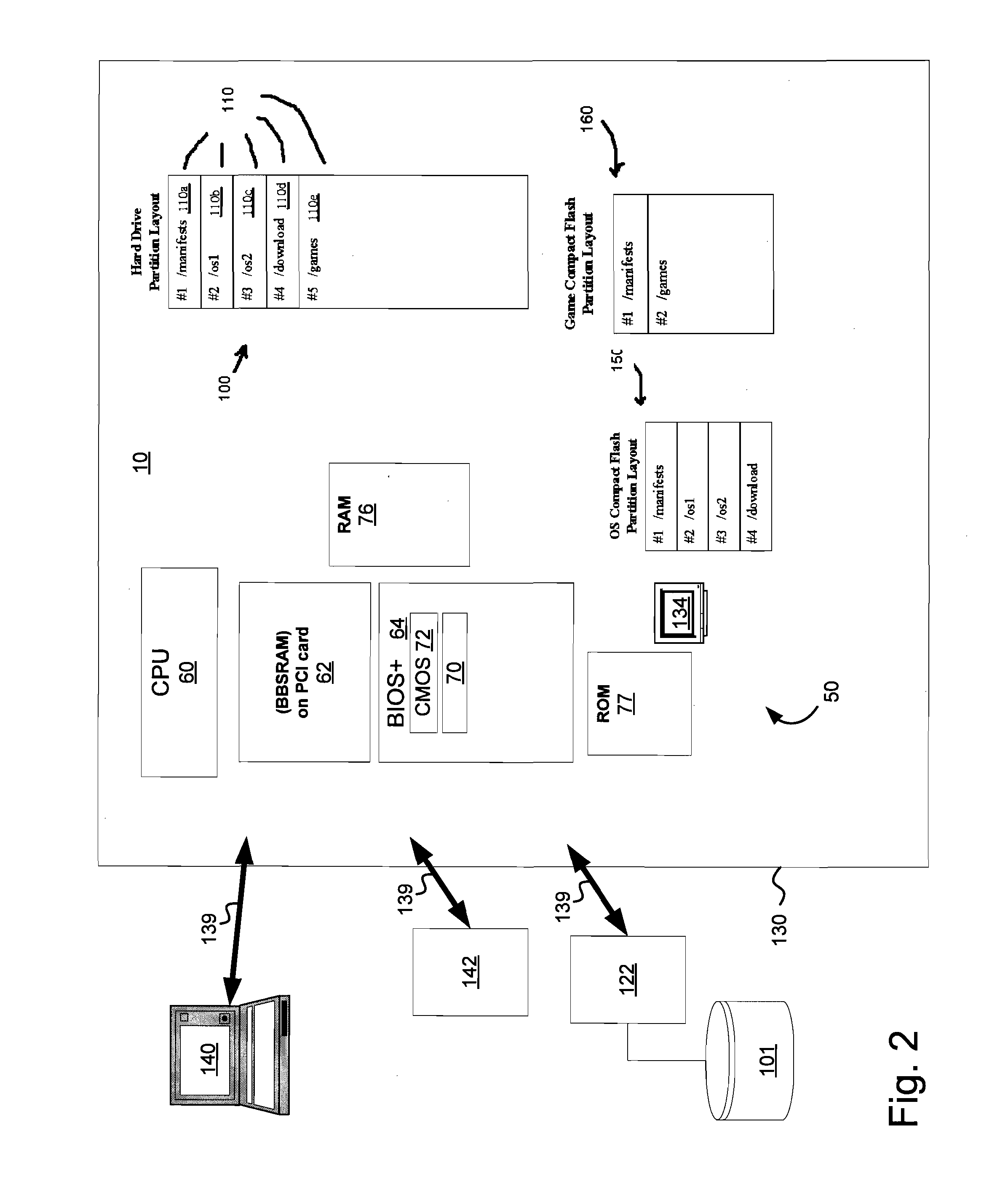 Authentication System for Gaming Machines