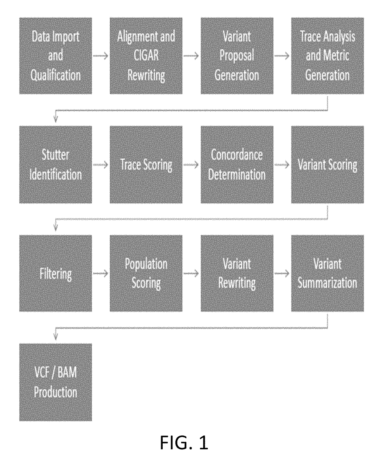 Methods and systems for variant detection