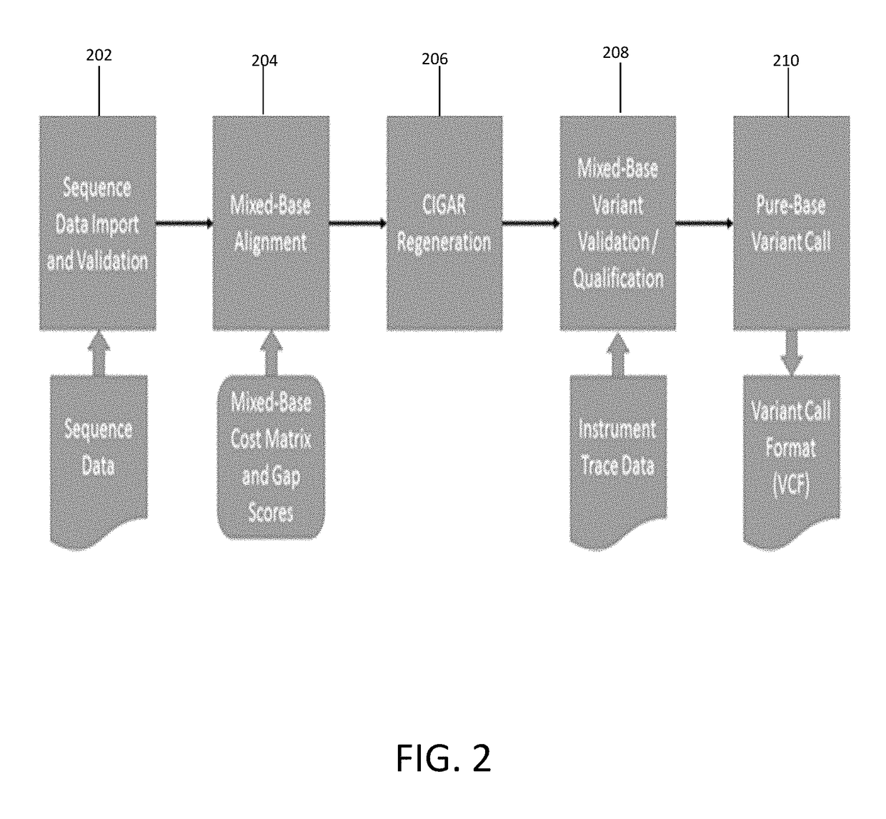 Methods and systems for variant detection