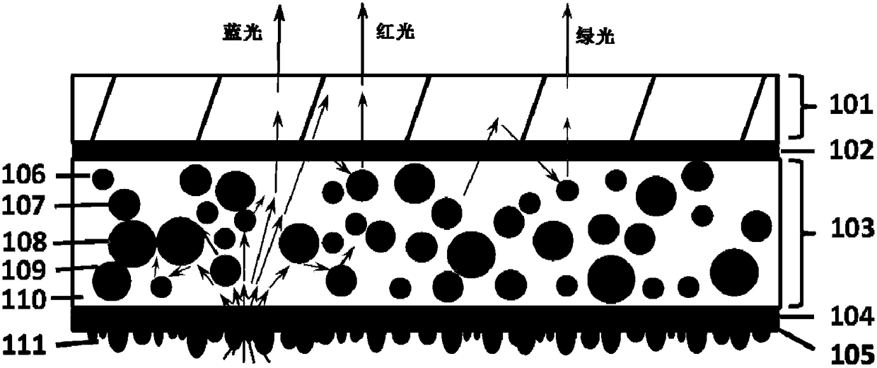 High-efficiency quantum dot thin film capable of reflecting blue light and preparation method and application thereof