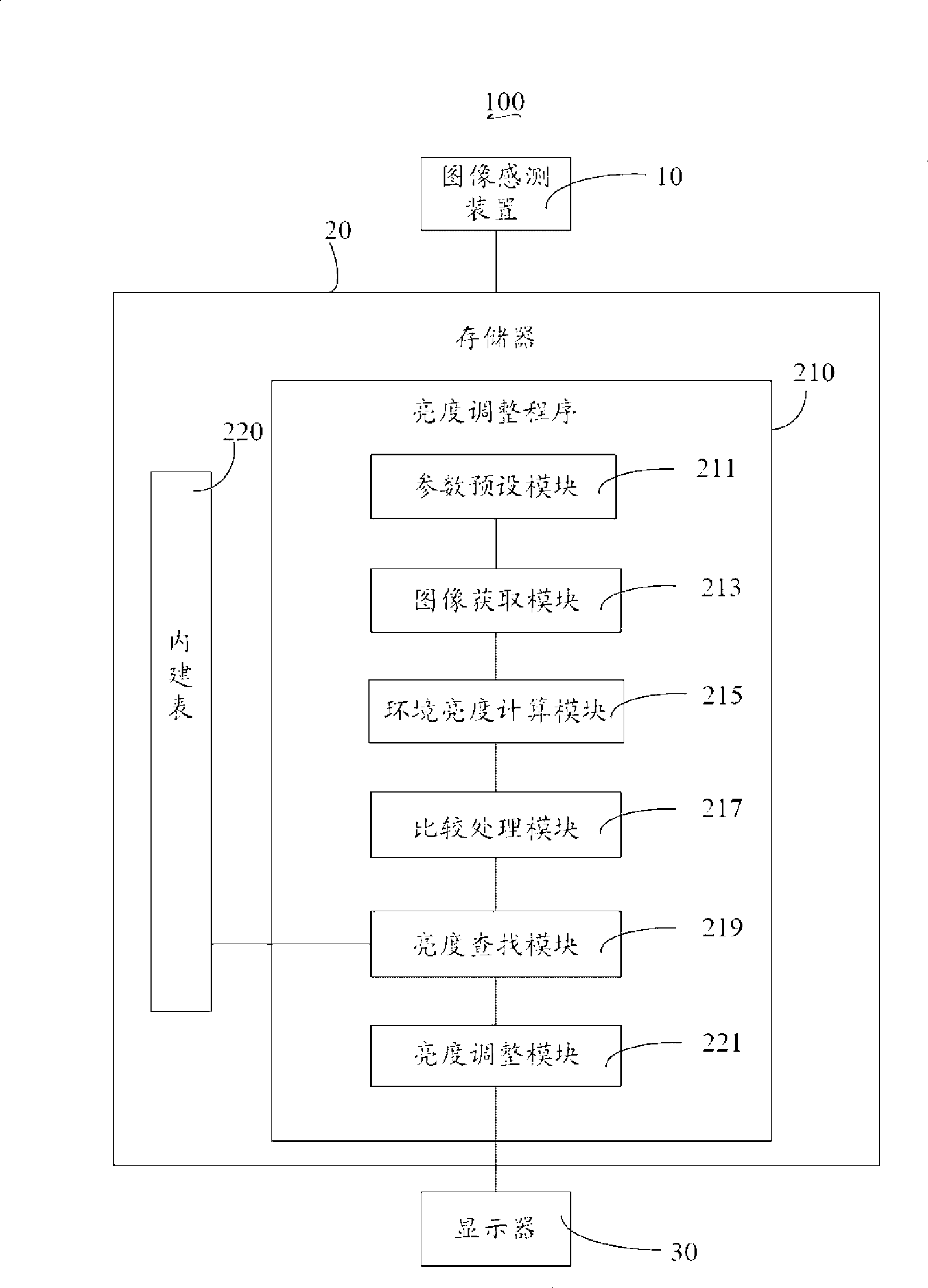 Video taking apparatus and display lightness regulation method