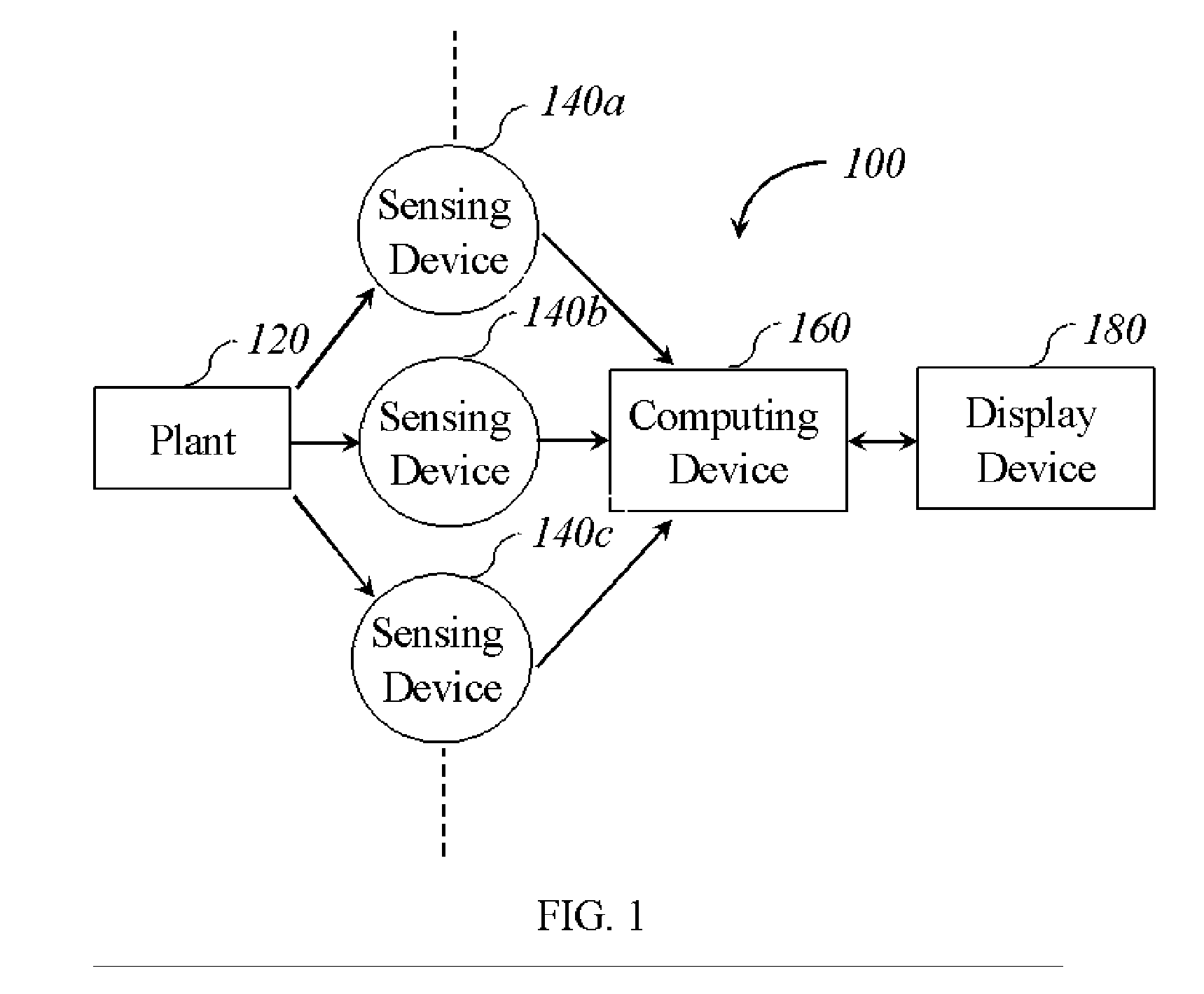 Cluster Trending Method for Abnormal Events Detection