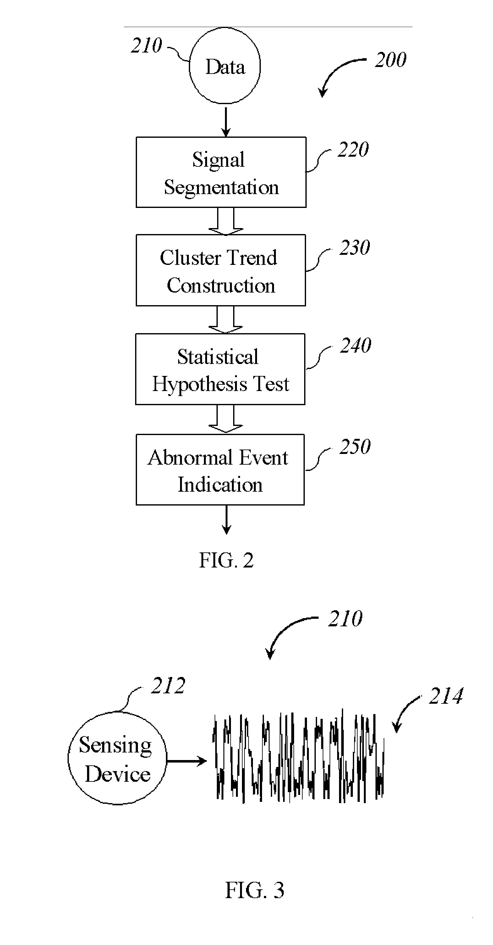 Cluster Trending Method for Abnormal Events Detection