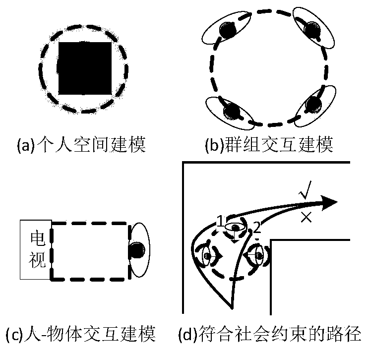 Indoor mobile robot human-machine integration navigation device and method