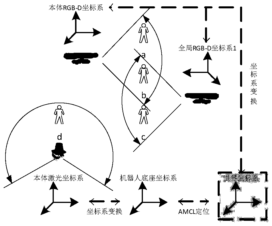 Indoor mobile robot human-machine integration navigation device and method