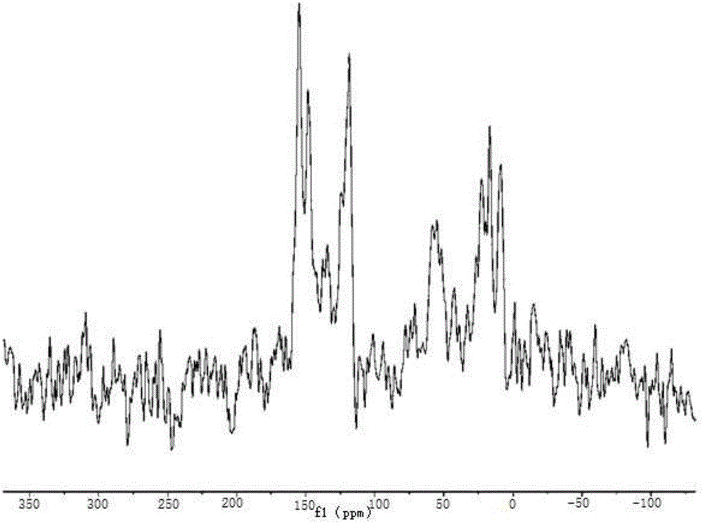 Silicon dioxide loaded copper-dipyridyl catalyst and its preparation method