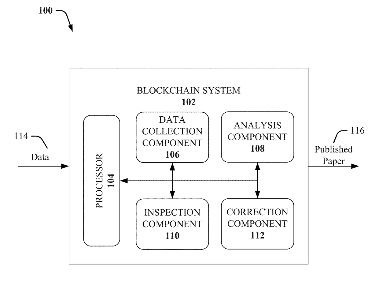 Blockchain for open scientific research