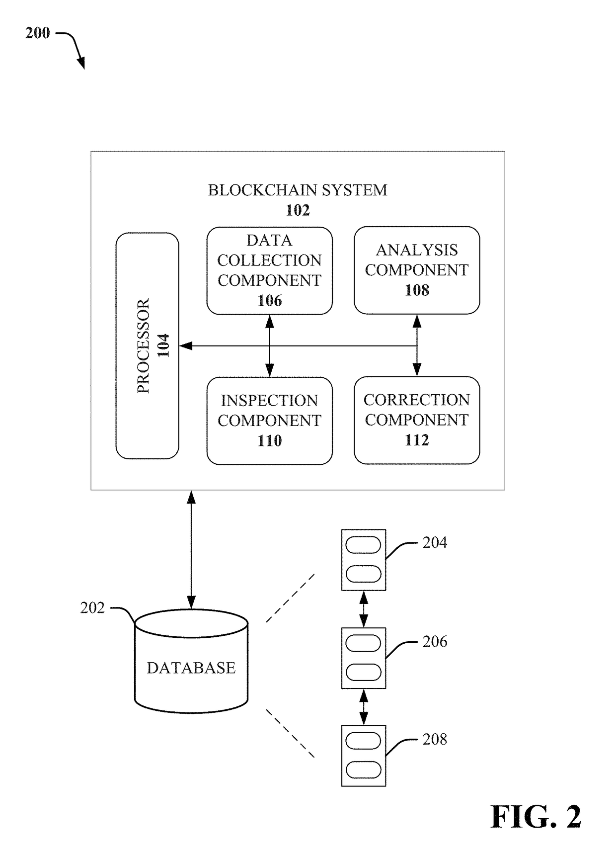 Blockchain for open scientific research